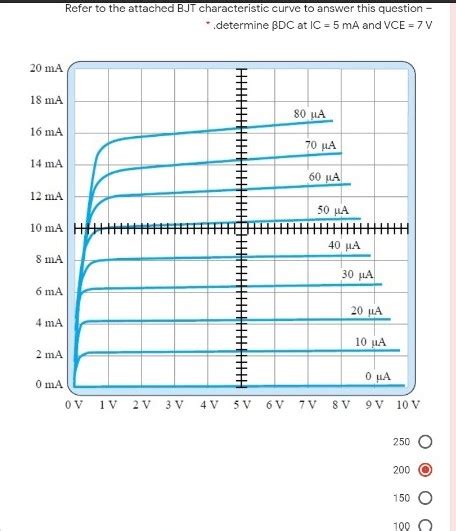 Solved Refer To The Attached Bjt Characteristic Curve To