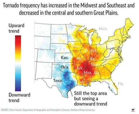 Tornado activity is shifting towards US States along the Mississippi ...