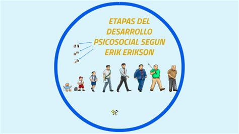 Etapas Del Desarrollo Psicosocial Segun Erik Erikson By Aldair Benjumea On Prezi