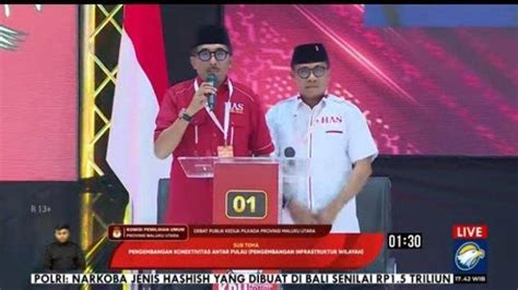 Quick Count Pilgub Malut Husain Asrul Masih Di Posisi Ke Dua