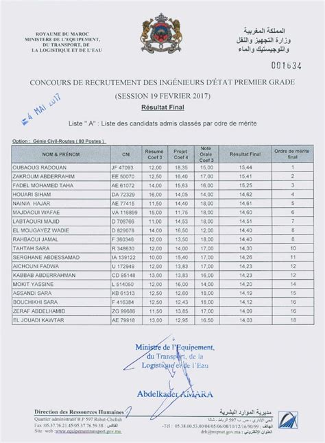 PDF 2018 07 24 Résultat Final Liste A Liste des candidats