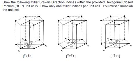 Solved Draw The Planes Of The Following Miller Bravais Chegg