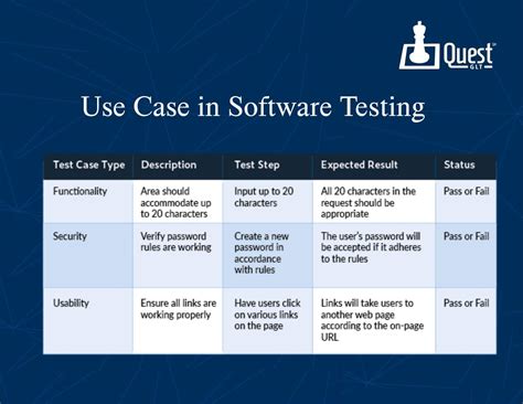 What Is The Use Case In Software Testing