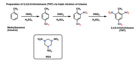 Nitration And Sulfonation Reactions In Electrophilic Aromatic Substitution