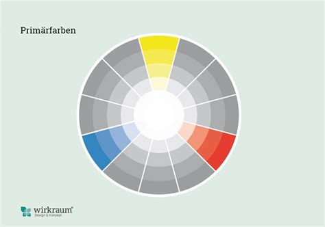 Farben Kombinieren I Wie Du Den Perfekten Farbklang Findest Wirkraum