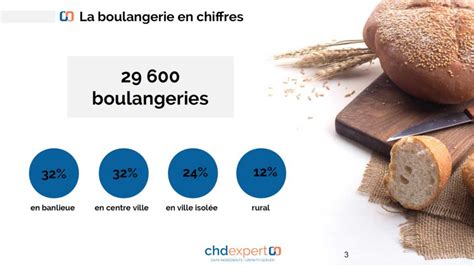 La Boulangerie En 2018 Les Nouvelles Tendances En 20 Chiffres Clés