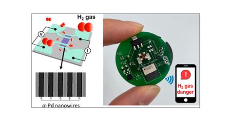 Wireless And Linear Hydrogen Detection Up To 4 With High Sensitivity