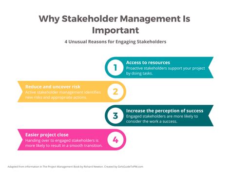 Stakeholders Stilk And Stalk