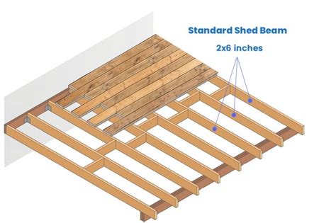 Shed Sizes (Standard & Popular Dimensions)