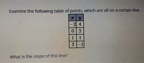 Solved Examine The Following Table Of Points Which Are All On A