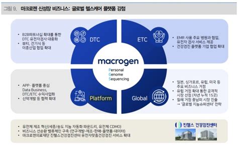 하이and로우 마크로젠 유전체 분석 원가 절감 기대 대신증권