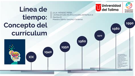 Línea De Tiempo Del Concepto Del Currículum By Julia Méndez On Prezi