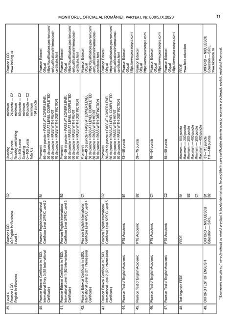 LISTĂ Certificatele care pot fi echivalate cu probele de competențe