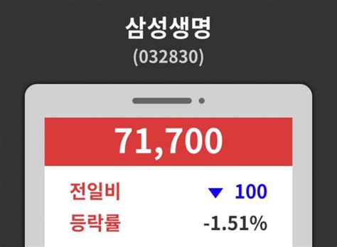 데일리 주식정보 삼성생명 032830 오후 12시 23분 기준 외 주식시황 데일리시큐