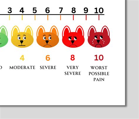 Cute Pediatric Pain Scale Poster For Kids Pain Chart Playroom Puppy