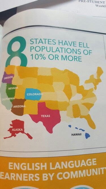 Sample English Language Infographics Sample Student Hawaii English