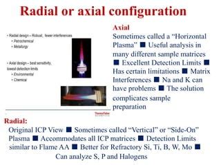 Icp Presentation Ppt