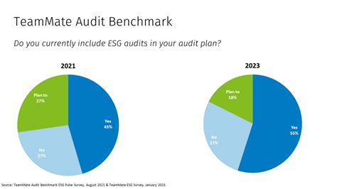 20 Years Of Sox And Esg Internal Audit Wolters Kluwer