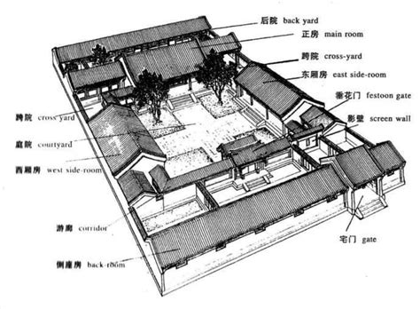 古代三进的院子平面图古代五进五出的宅子图五进五出的院子平面图第4页大山谷图库