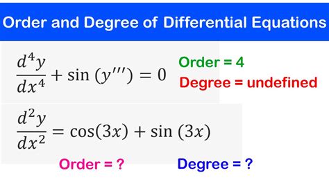 02 Order And Degree Of A Differential Equation Exercise YouTube