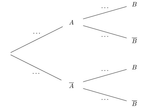 Arbres pondérés et formule des probabilités totales pour se