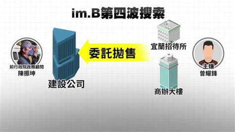 查im B主嫌脫產 政院前顧問陳振坤3萬交保