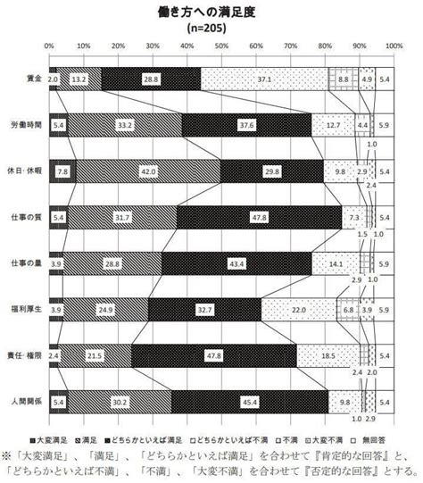 80歳まで働ける仕事とは？65歳・70歳以上の高齢者でも働ける仕事12選 ｜ Takahiro Blog