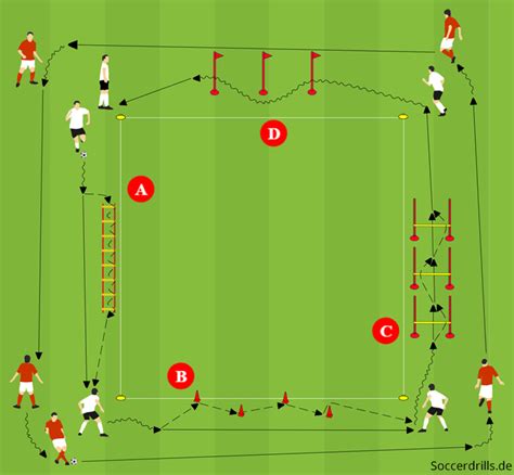 Koordinationstraining Mit Wettkampf Beim Aufw Rmen Soccerdrills De