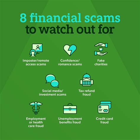 Fidelity Investments