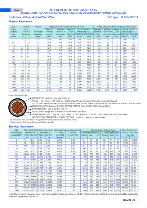 Havells Power Cable Catalogue Pdf Free Download