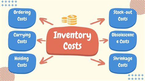 Inventory Management