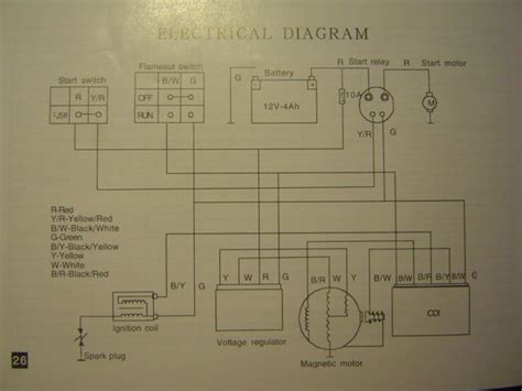 Lifan Wiring Diagram 125cc Iot Wiring Diagram