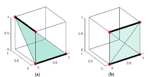 The Schematic Of Assessing The Coplanar Lines By The Volume Of The