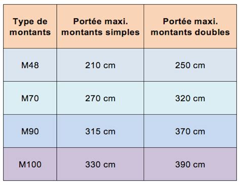 Prendre un bain violon Mendicité portée maximum plafond autoportant m48