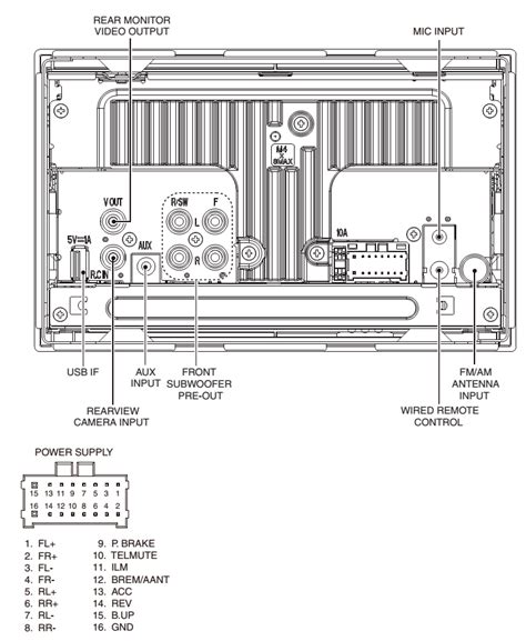 Pioneer Wiring Harness Color Code And Wiring Diagram Eduaspirant