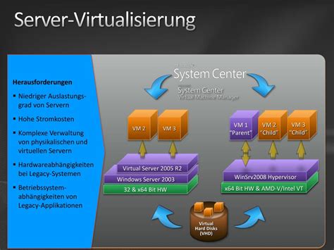 PPT Virtualisierung Mit Dem Windows Server 2008 Erfolgreich Sein