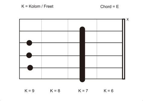 Cara Belajar Gitar Untuk Pemula Kunci Gitar Lengkap