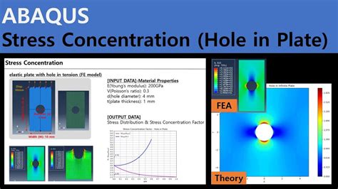 Abaqus Fea Stress Concentration Hole In Plate Youtube