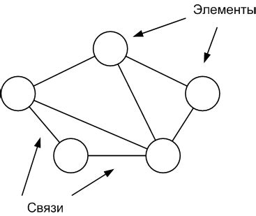 Структура