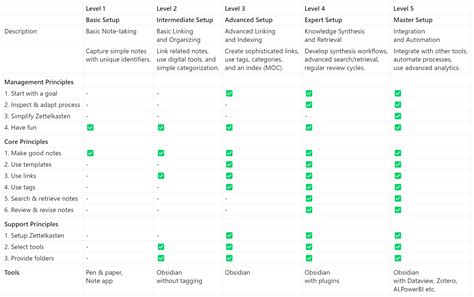 Setup Zettelkasten But How Knowledge Management Obsidian Forum