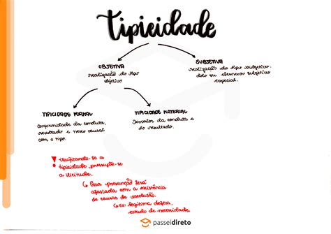 Tipo Tipicidade E Elementos Estruturais Do Tipo Mapa Mental