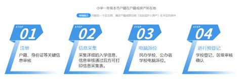 2024年幼升小参考：海淀区公共户口入学材料、入学条件、入学流程等北京幼升小网