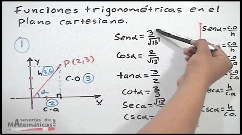 Funciones Trigonometricas En El Plano Cartesiano Ejercicios Resueltos