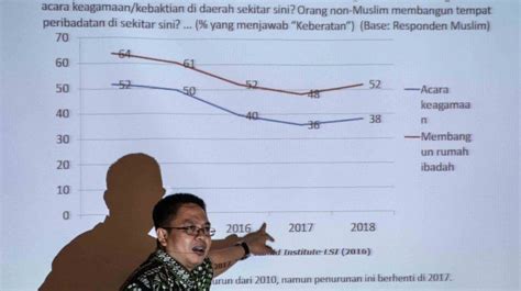 Burhanuddin Kecam Manipulasi Surveinya Demi Masa Jabatan Presiden