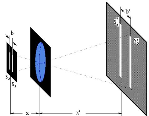 Wellenl Ngenbestimmung Mit Dem Doppelspalt Leifiphysik