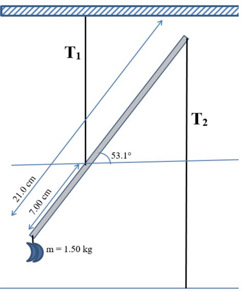 Solved What Is The Extended Free Body Diagram For The Chegg