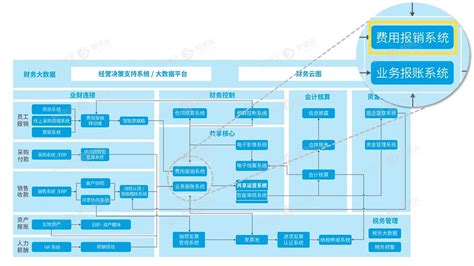 中兴新云FOL费用报销系统数字化时代的全员体验 中兴新云财务云 中国财务数字化和财务共享服务领导者