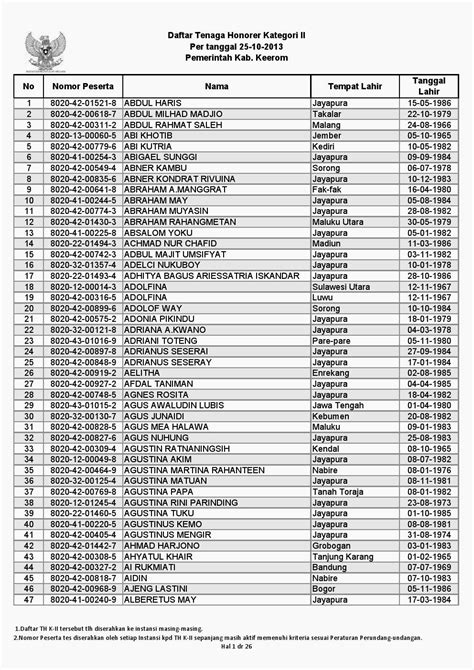 Ini Daftar Pertanyaan Untuk Bkn Dan Instansi Cpns Jangan Sampai