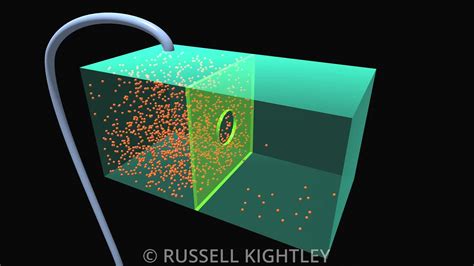 Russell Kightley Scientific Animations EFFUSION Rights Managed Stock