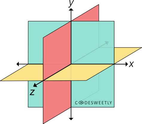 CSS Transform Handbook Complete Guide To CSS Transform Functions And